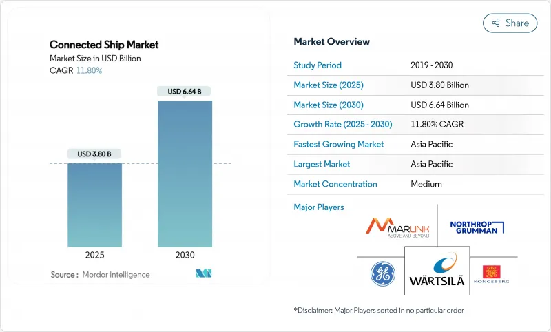 Connected Ship - Market - IMG1