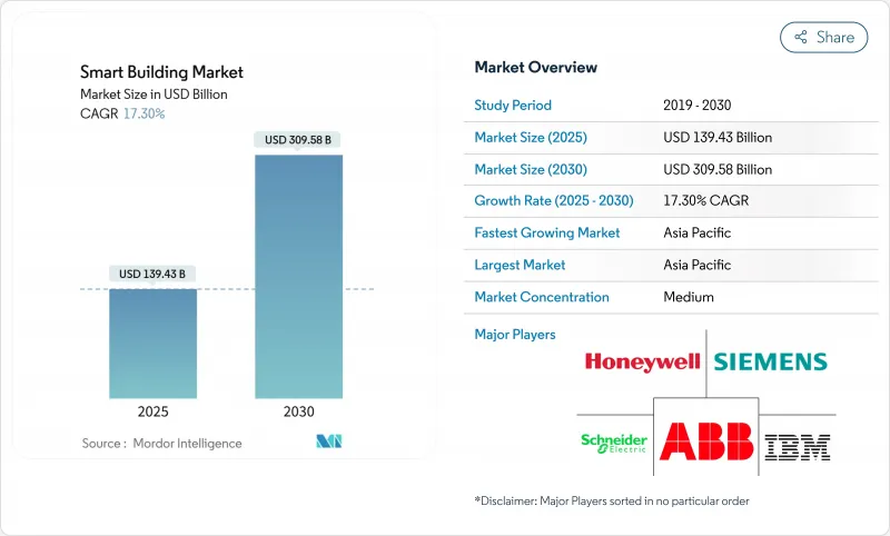 Smart Building - Market - IMG1