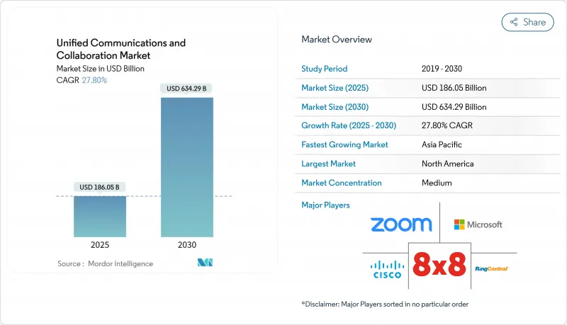 Unified Communications And Collaboration - Market - IMG1