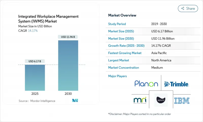Integrated Workplace Management System (IWMS) - Market - IMG1