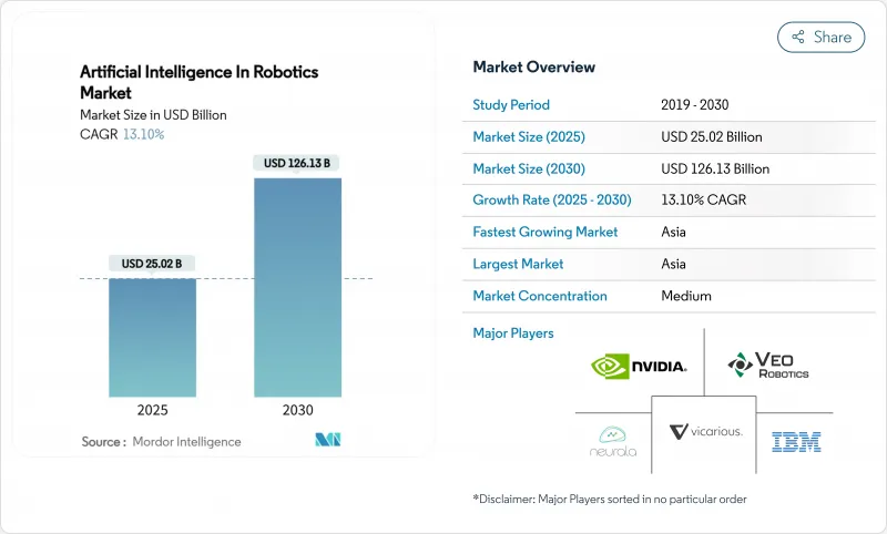 Artificial Intelligence In Robotics - Market - IMG1