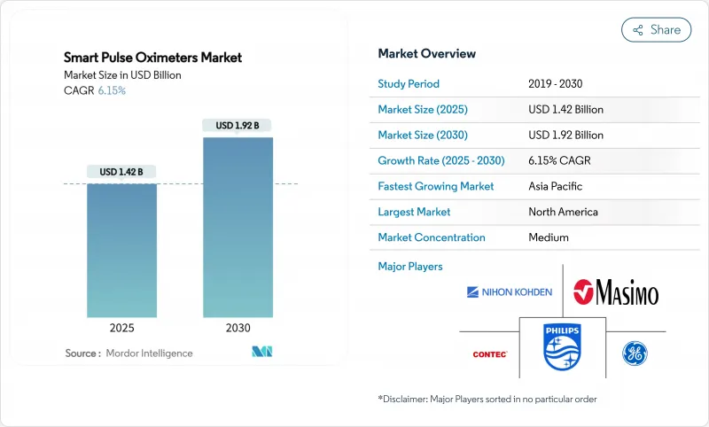 Smart Pulse Oximeters - Market - IMG1