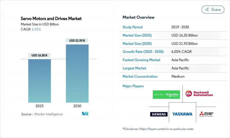 Servo Motors And Drives - Market - IMG1