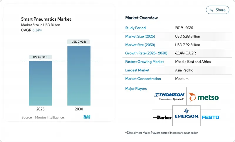 Smart Pneumatics - Market - IMG1