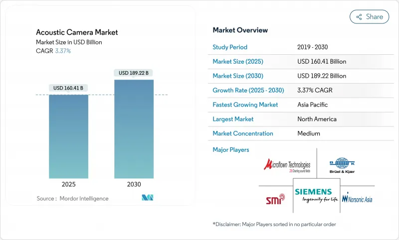 Acoustic Camera - Market - IMG1
