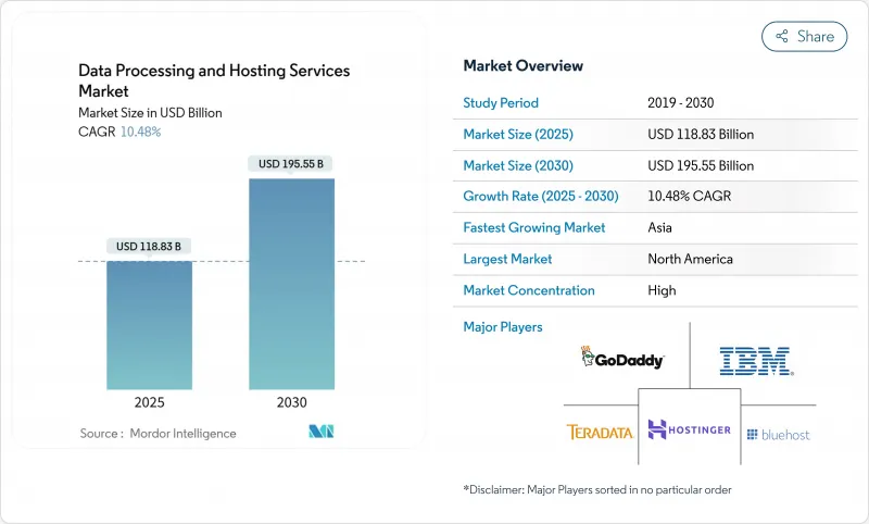 Data Processing And Hosting Services - Market - IMG1