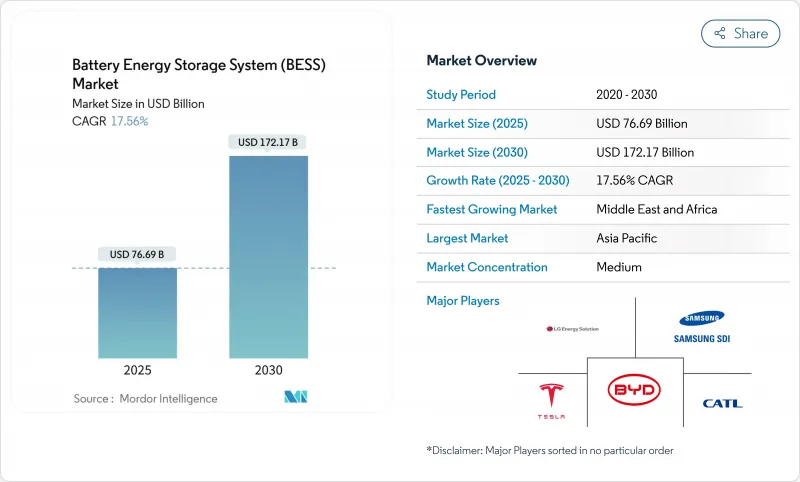 Battery Energy Storage System (BESS) - Market - IMG1