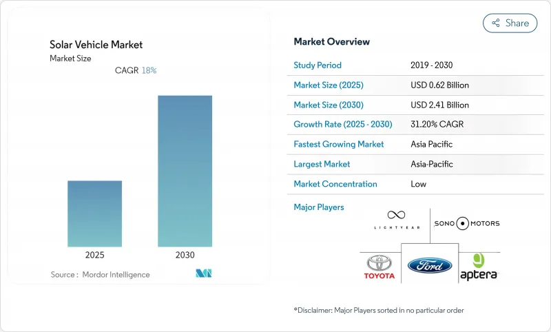 Solar Vehicle - Market - IMG1