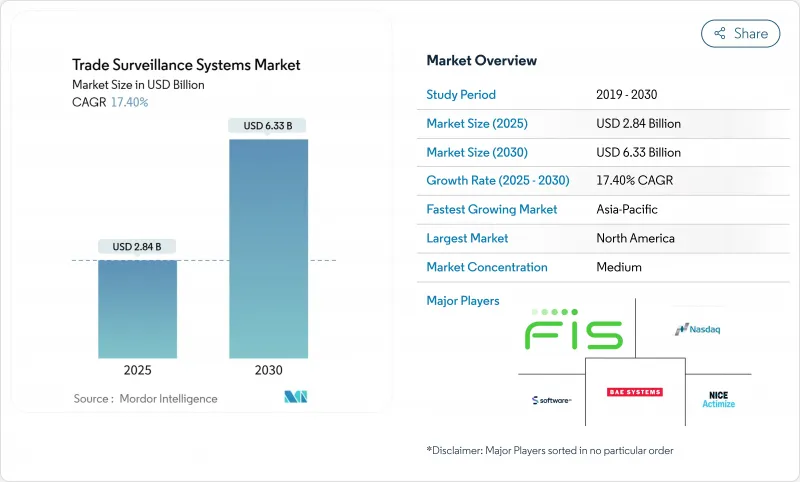 Trade Surveillance Systems - Market - IMG1