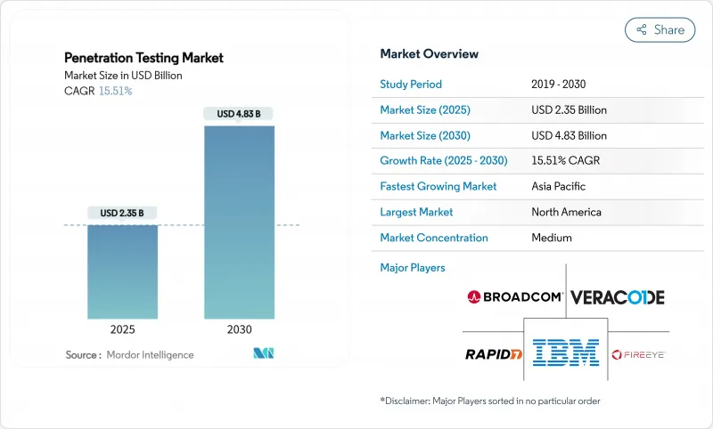 Penetration Testing - Market - IMG1