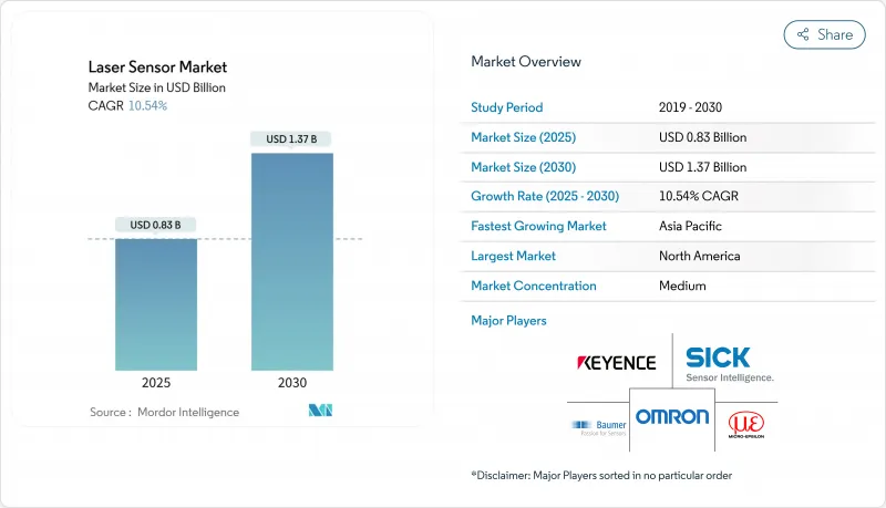 Laser Sensor - Market - IMG1