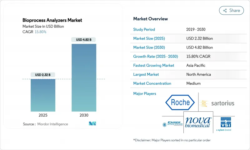 Bioprocess Analyzers - Market - IMG1