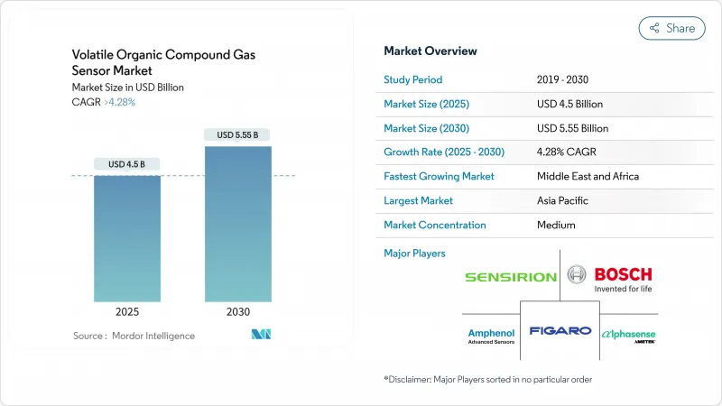 Volatile Organic Compound Gas Sensor - Market - IMG1