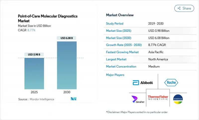 Point-of-Care Molecular Diagnostics - Market - IMG1