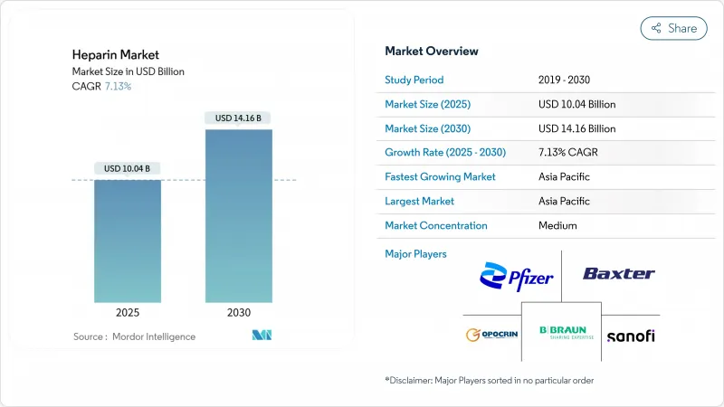 Heparin - Market - IMG1
