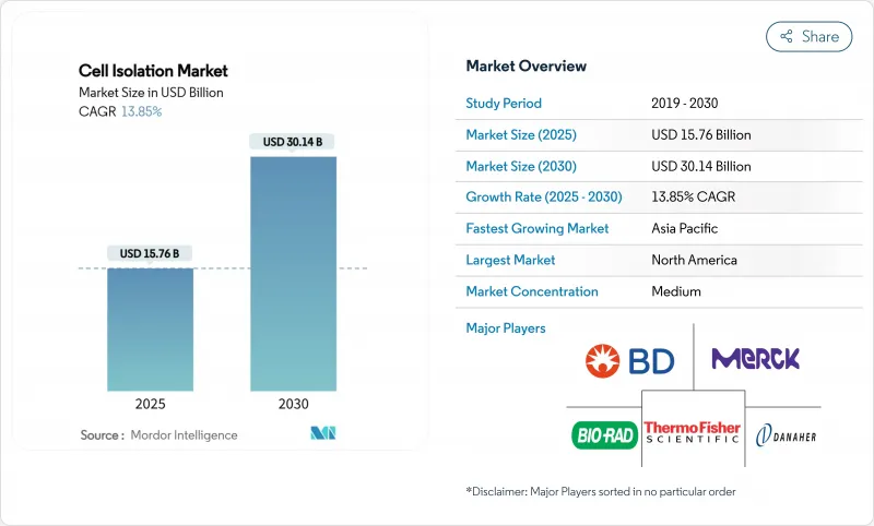 Cell Isolation - Market - IMG1
