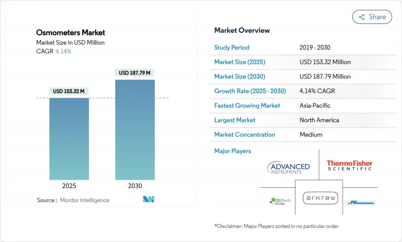 Osmometers - Market - IMG1
