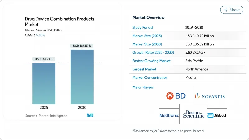 Drug Device Combination Products - Market - IMG1