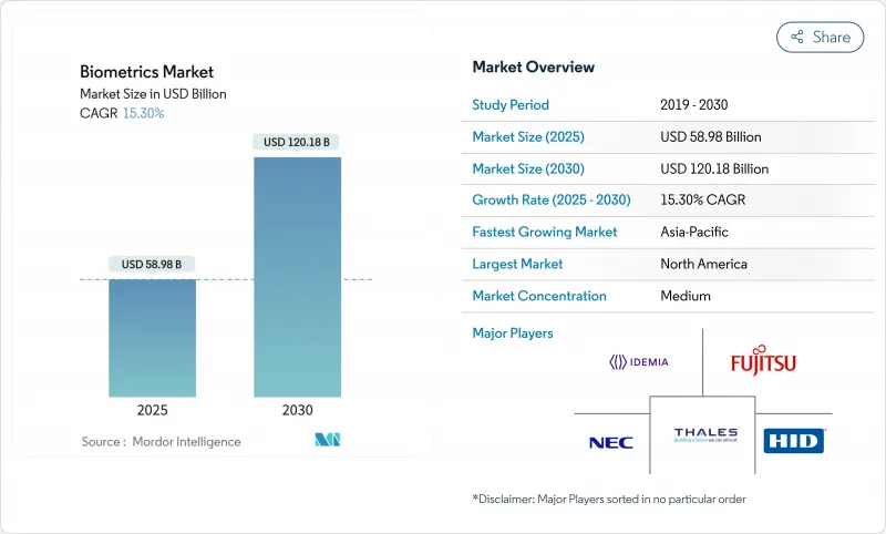 Biometrics - Market - IMG1