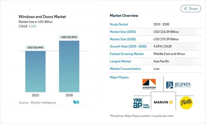 Windows And Doors - Market - IMG1