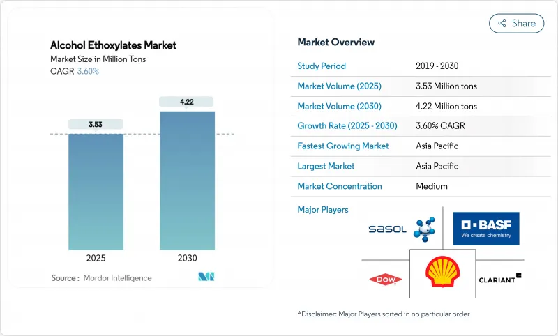 Alcohol Ethoxylates - Market - IMG1