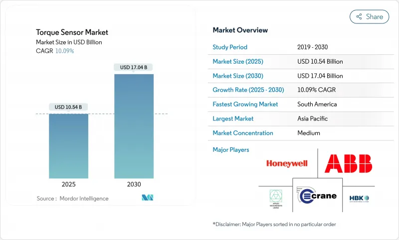 Torque Sensor - Market - IMG1