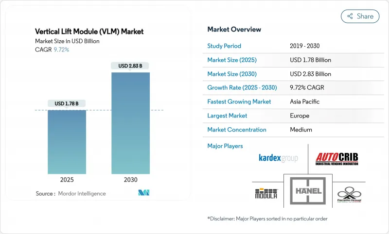Vertical Lift Module (VLM) - Market - IMG1