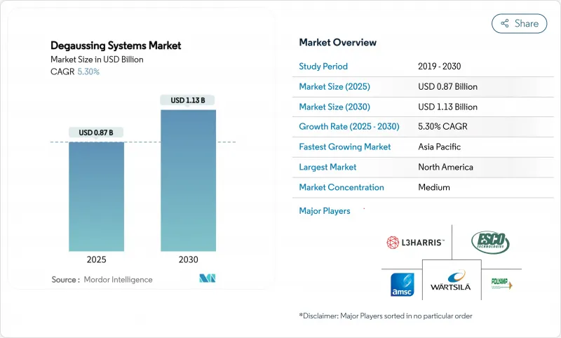Degaussing Systems - Market - IMG1