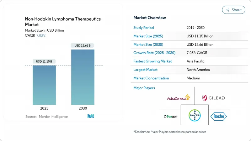 Non-Hodgkin Lymphoma Therapeutics - Market - IMG1