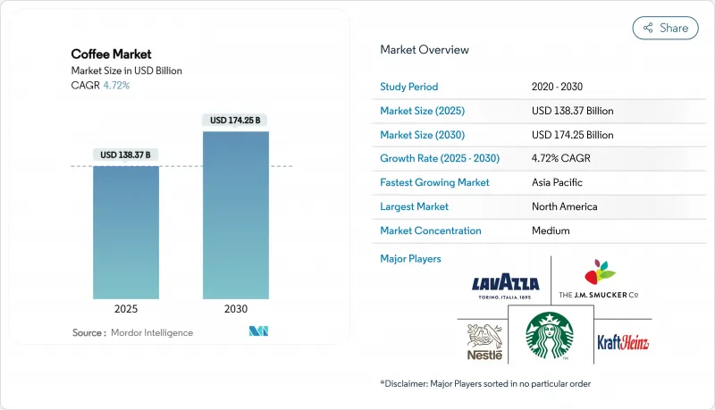 Coffee - Market - IMG1