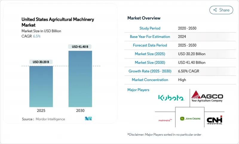 United States Agricultural Machinery - Market - IMG1
