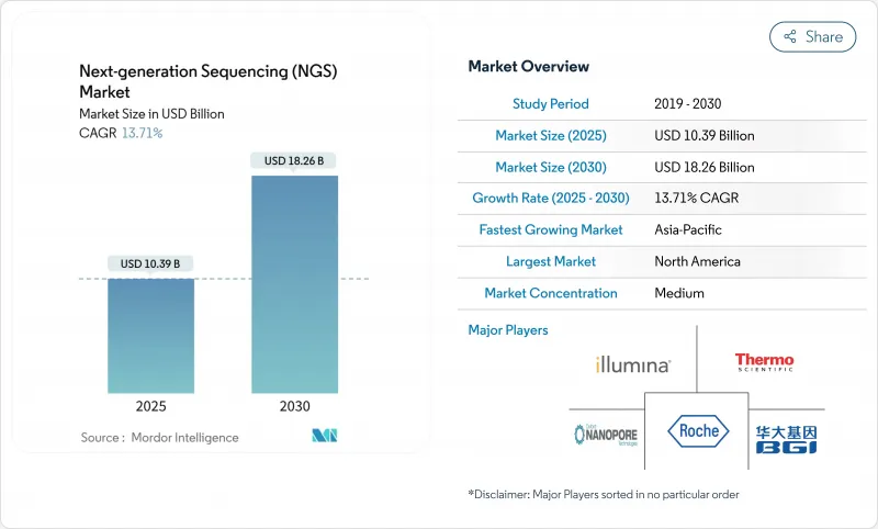 Next-generation Sequencing (NGS) - Market - IMG1