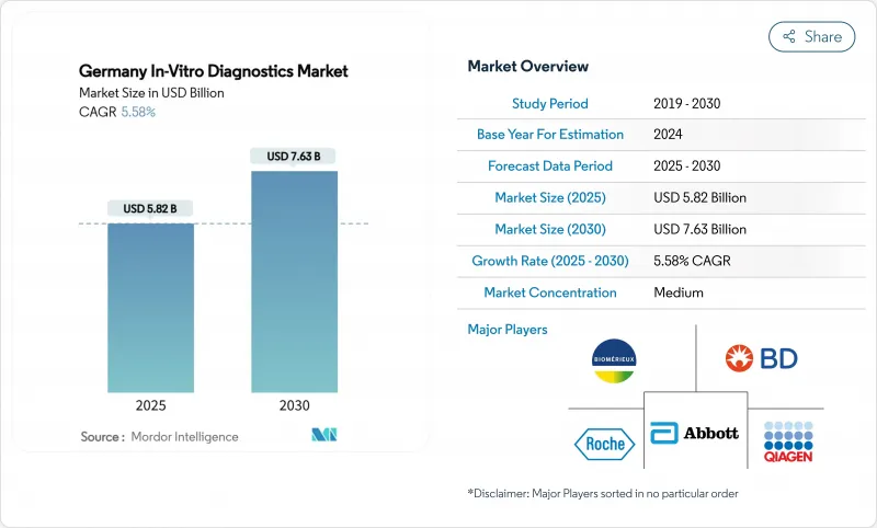 Germany In-Vitro Diagnostics - Market - IMG1