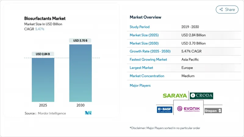 Biosurfactants - Market - IMG1