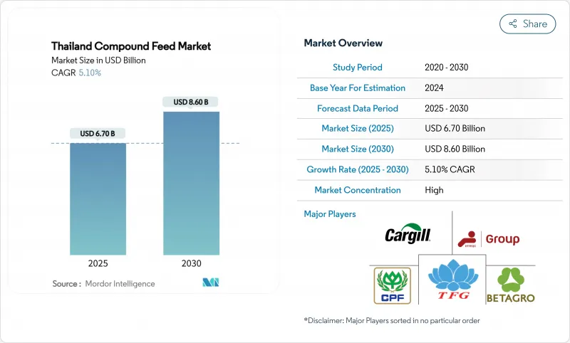 Thailand Compound Feed - Market - IMG1