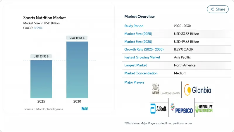 Sports Nutrition - Market - IMG1