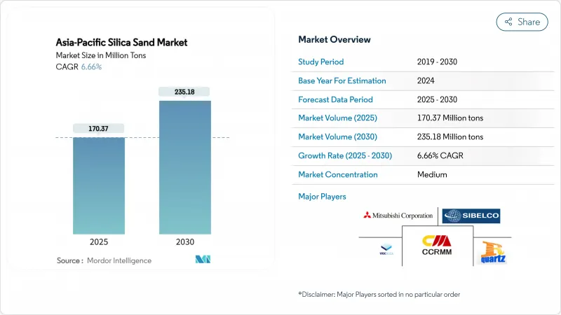 Asia-Pacific Silica Sand - Market - IMG1