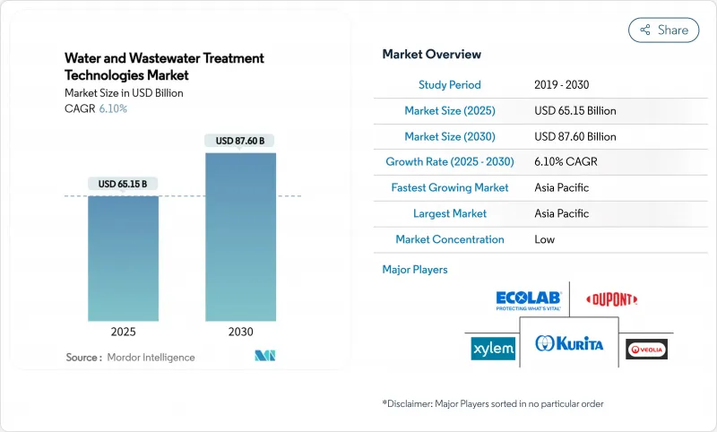 Water And Wastewater Treatment Technologies - Market - IMG1
