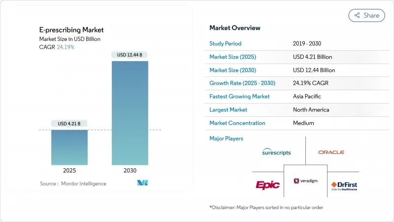 E-prescribing - Market - IMG1