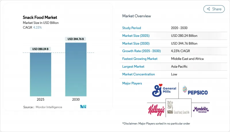 Snack Food - Market - IMG1