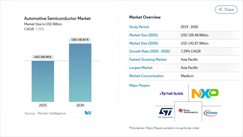 Automotive Semiconductor - Market - IMG1