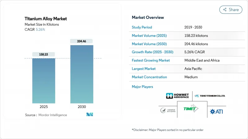 Titanium Alloy - Market - IMG1
