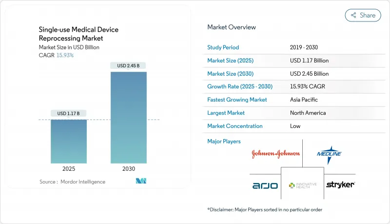 Single-use Medical Device Reprocessing - Market - IMG1