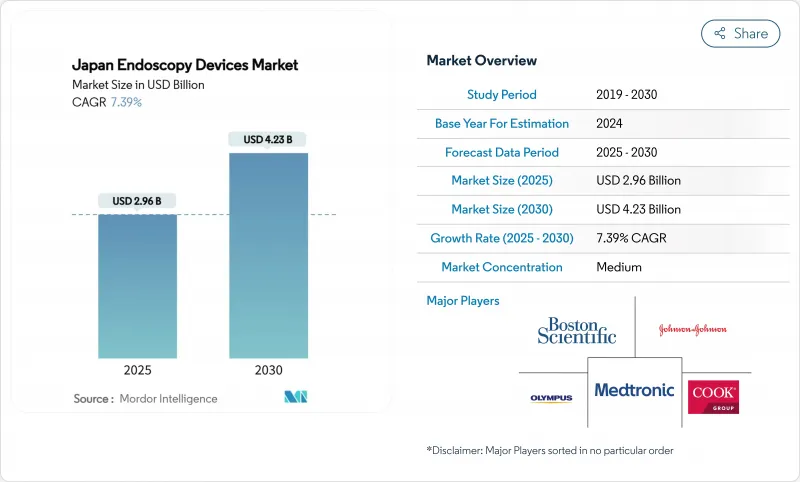 Japan Endoscopy Devices - Market - IMG1