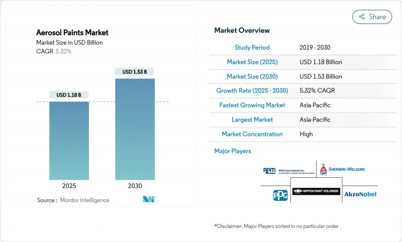 Aerosol Paints - Market - IMG1