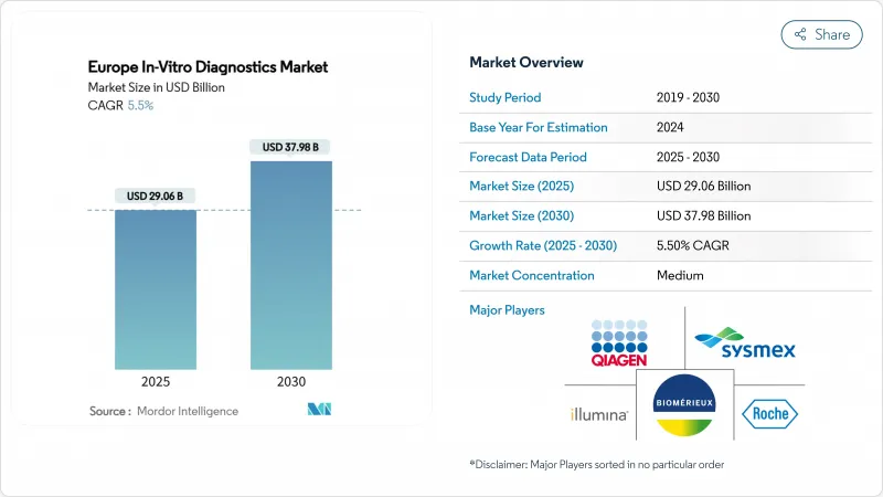 Europe In-Vitro Diagnostics - Market - IMG1