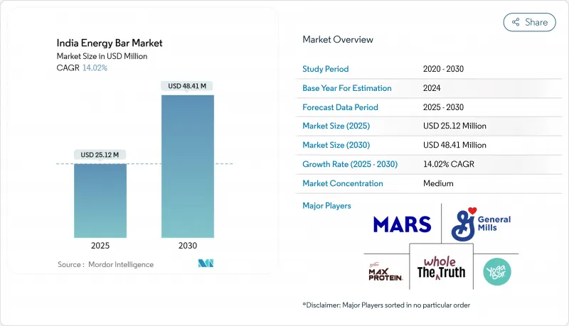 India Energy Bar - Market - IMG1