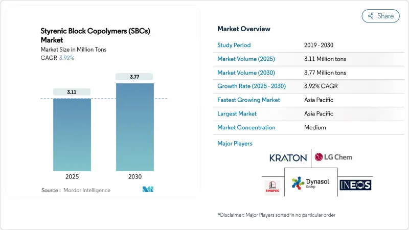 Styrenic Block Copolymers (SBCs) - Market - IMG1