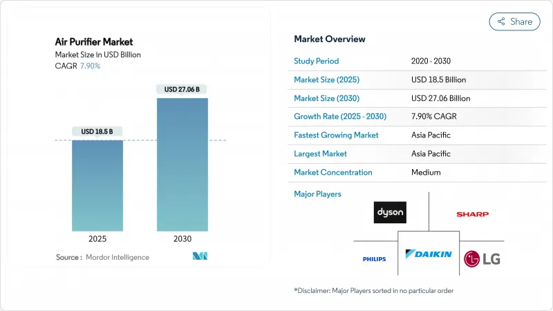 Air Purifier - Market - IMG1