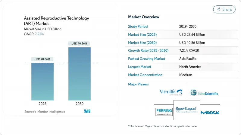 Assisted Reproductive Technology (ART) - Market - IMG1